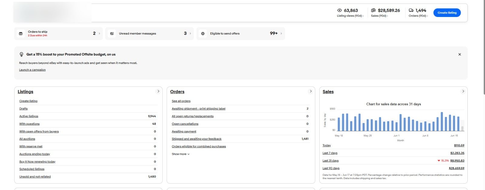 A real eBay Seller Hub dashboard: $28,589 in sales and 1,494 orders over 90 days